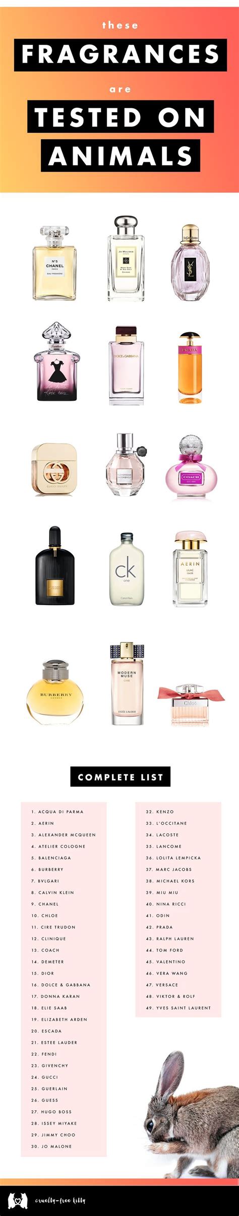 givenchy animal testing|Ethical Perfume & Aftershave .